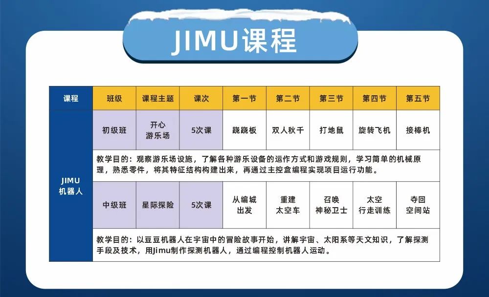 豆豆JIMU課程