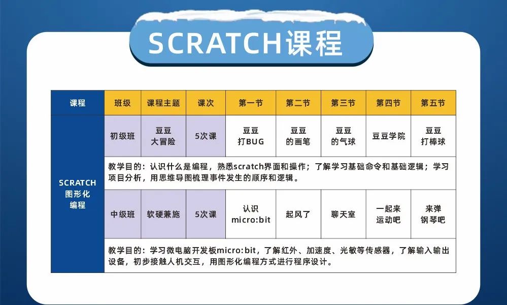 scratch編程課程