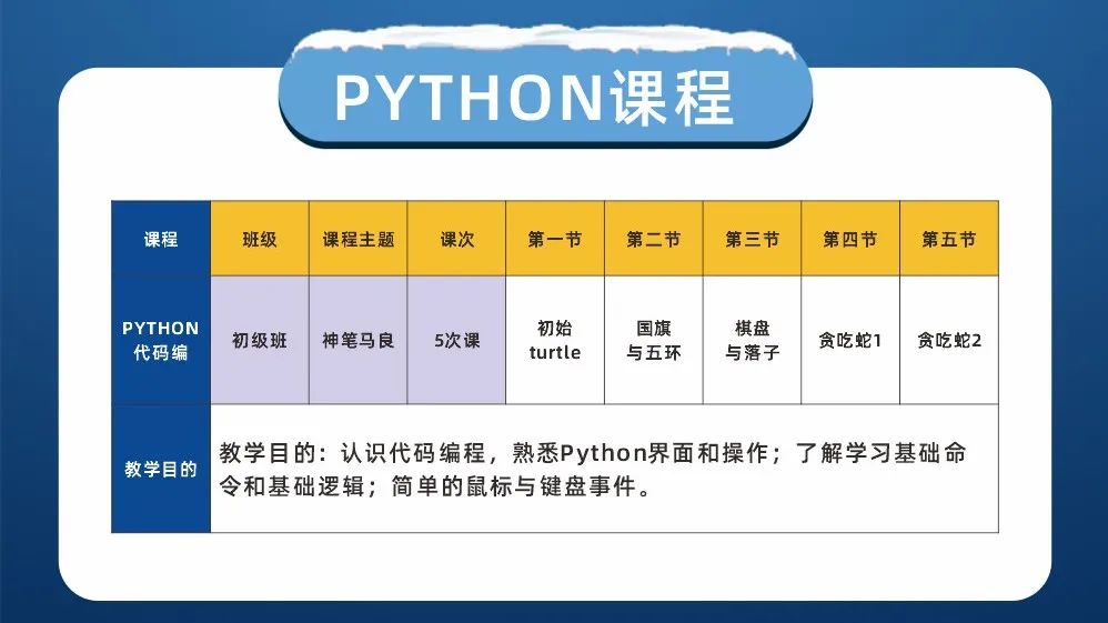python代碼編程課程