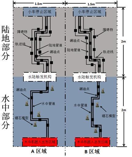 競賽環境