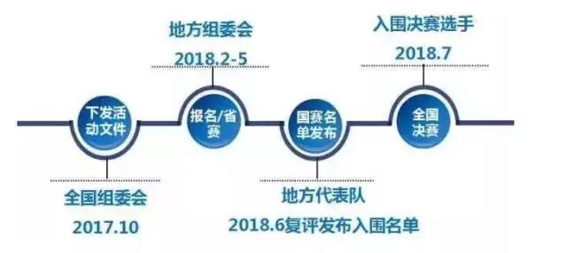 賽事安排