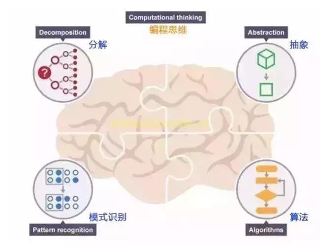 編程思維到底是什么？它對于孩子又有什么幫助？
