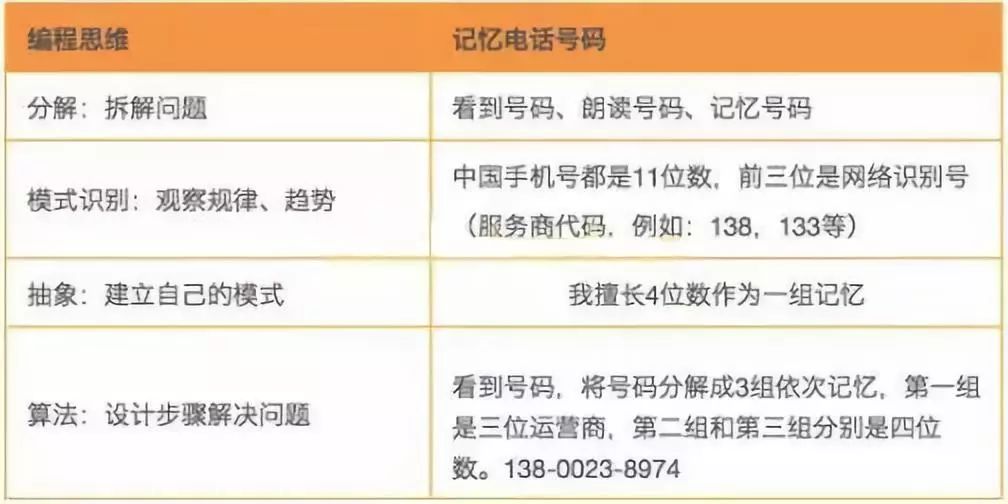 編程思維到底是什么？它對于孩子又有什么幫助？