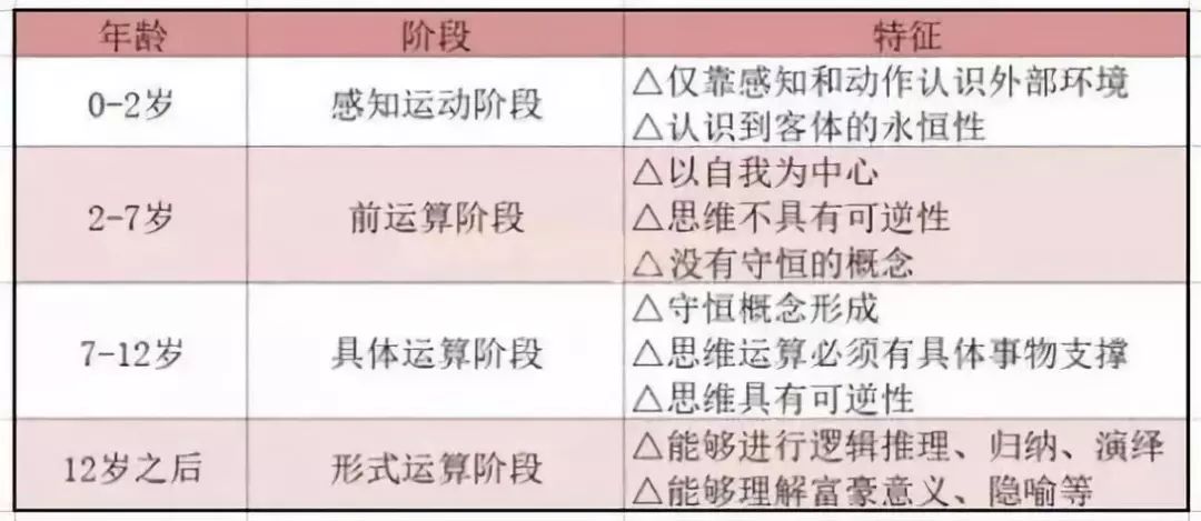 編程思維到底是什么？它對于孩子又有什么幫助？