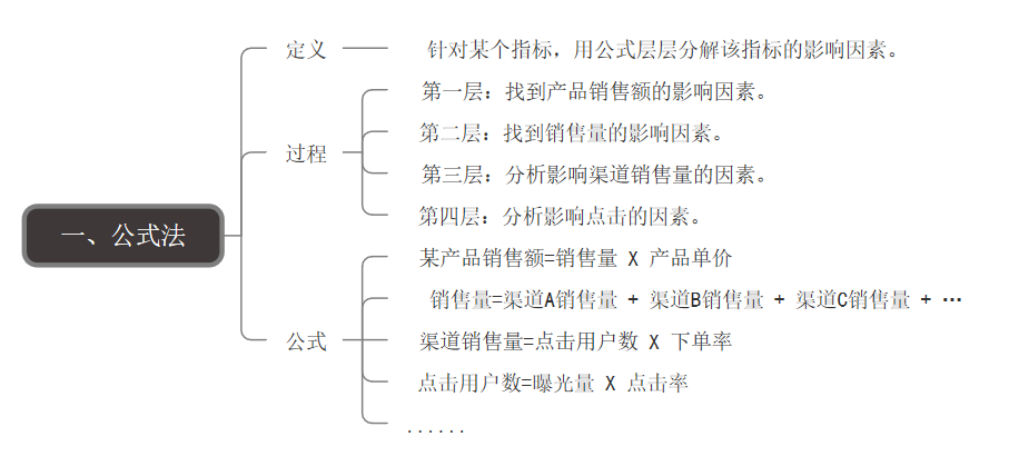 公式法