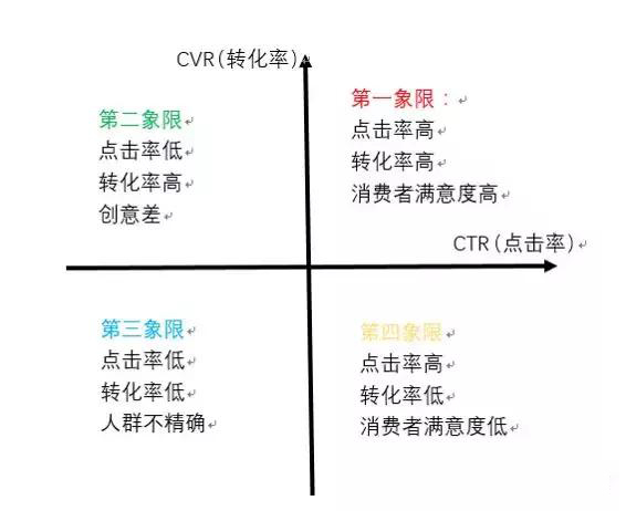 象限分別圖