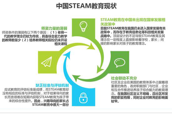 豆豆機器人空間站-中國STEAM教育現狀